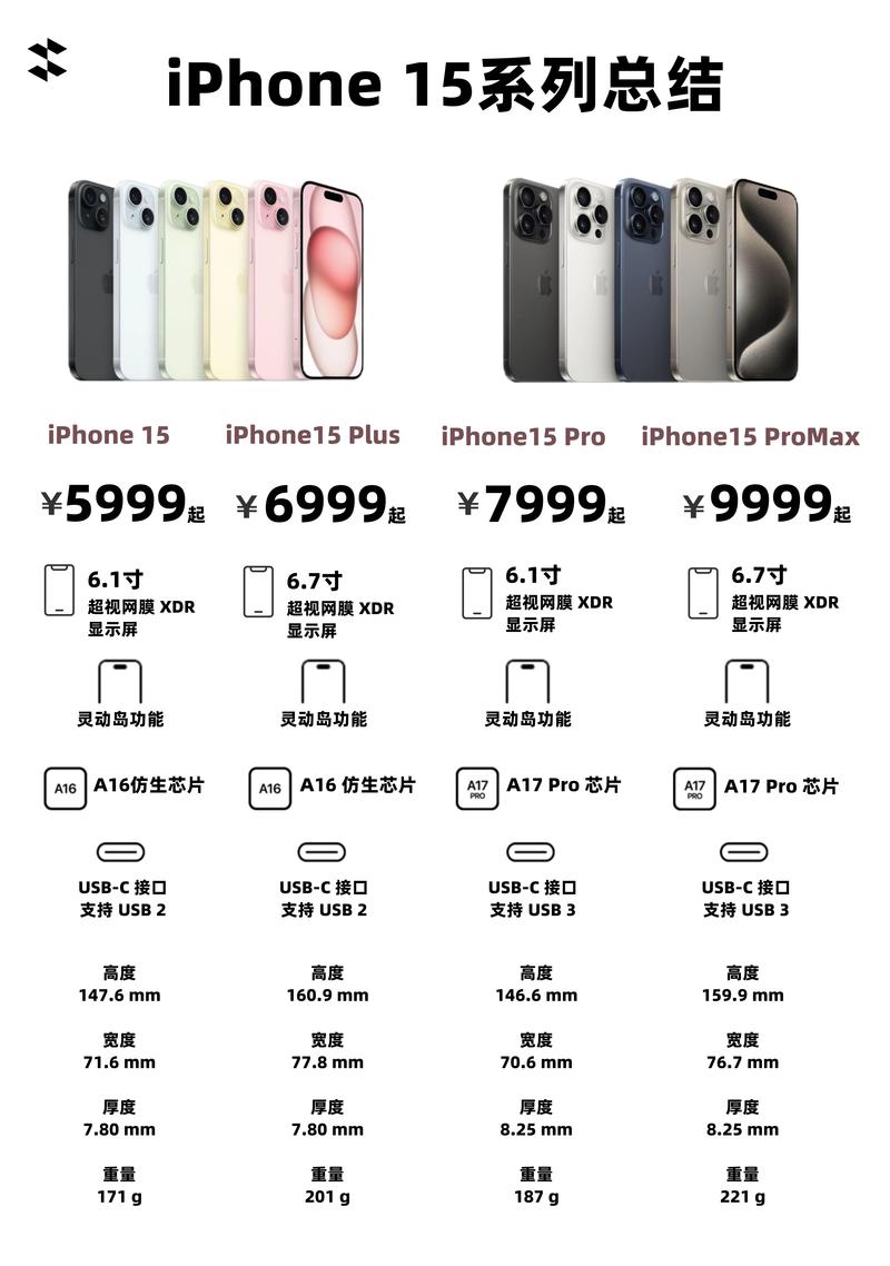 苹果区别全解析:怎样挑出最合适的那一款